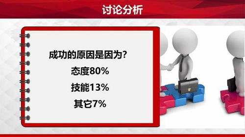 職場素質提升訓練 擁有積極心態