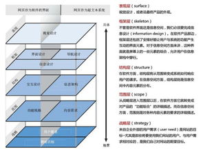 從生命周期視角看產(chǎn)品經(jīng)理的項目管理技能