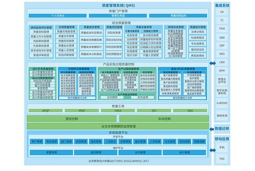 2025年全國QMS質(zhì)量管理系統(tǒng)推薦榜發(fā)布 助推新質(zhì)生產(chǎn)力發(fā)展