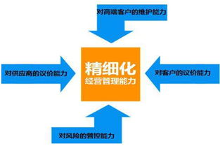 工廠企業(yè)實(shí)施精益生產(chǎn)管理 精益化、精細(xì)化與精確化的核心要點(diǎn)